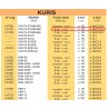 Lama circulasa Kuris Suprena Dayang 50mm